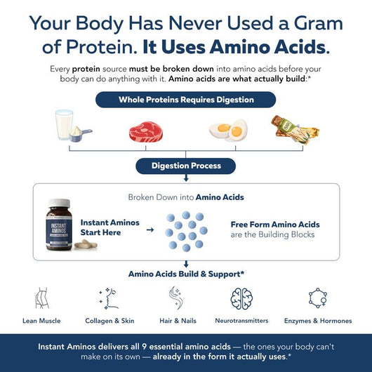 Instant Aminos Capsules - EAA+BCAA